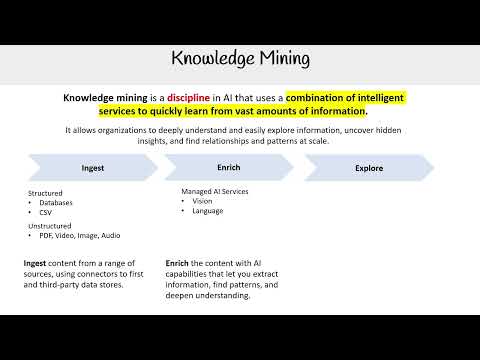 What is Knowledge Mining? - AWS AI Practitioner AIF-C01