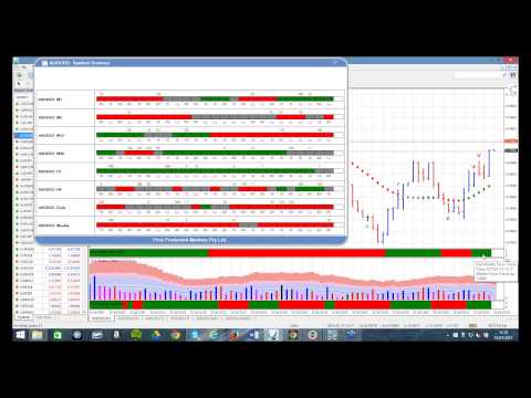 Fp markets forex