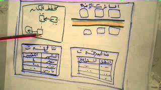 الموقع المرئي Visual Plant