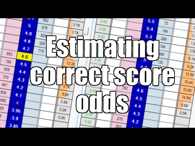 Both teams to score trading strategy