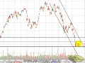 Ralypoint - tehcnical analysis 20/03/08