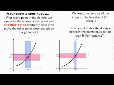 how to prove f is continuous