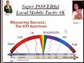 5 Powerful Local Search Marketing Tactics: My SMX Local 2008