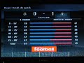 Newcaslte - R�al Madrid