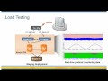 Manage Servers in the Cloud with rightscale Deployments