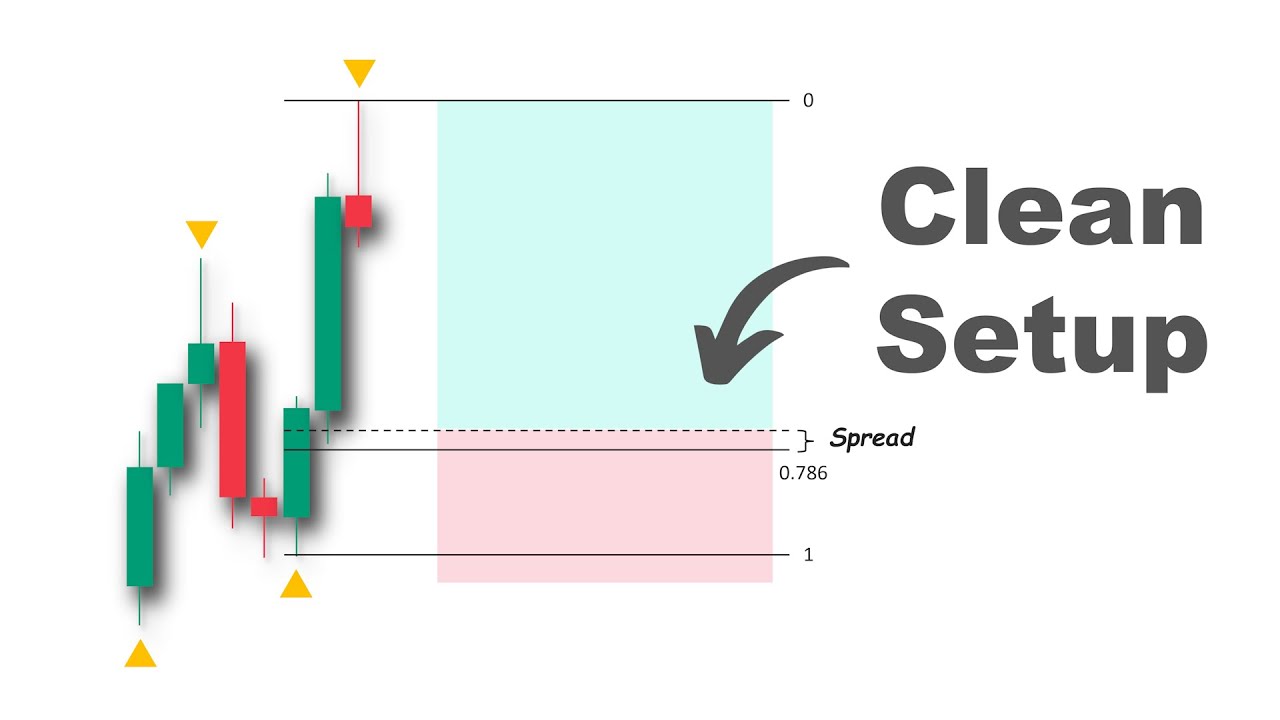 Master Fibonacci Retracement: Reversal & Continuation Setups
