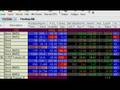 Noon Update INTC, PFE IMMR, AKAM