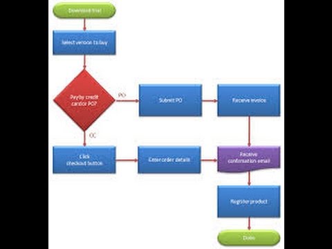 how to draw flowchart for switch case in c