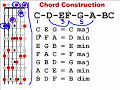 02 - Major Scale Chord Construction