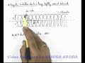 Magnetic-Induction-due-to-a-Long-Tightly-Wound-Solenoid