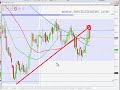 FOREX TRADING - 26th July CHFJPY +24 & +36 pips FOREX TRADING - 26th July CHFJPY +24 & +36 pips