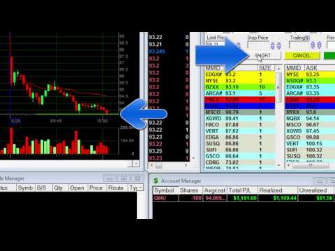 How to Day Trade for one hour and make $1,300