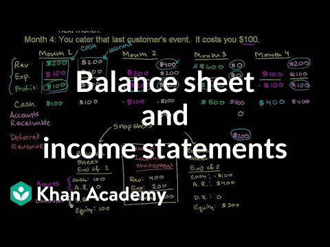 Chart Of Accounts For Non Profit Organization