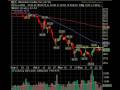 December 30 Break Out Video List Market Technical Analysis