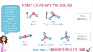 Polar Covalent Bonds