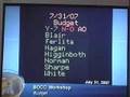Curious Circumstances of Vote to Defund Public Access TV