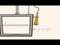 Bounded versus Unbounded Intervals