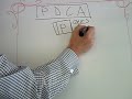 El ciclo de mejora continua PDCA