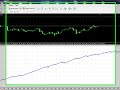 Pips Dominator Live Trading Results