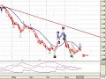 Pampa Holdings grafico al 29 de agosto