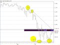 October in the Stock market
