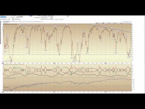 how to measure average