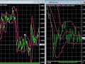 Forex Bollinger Evaluation Forex Bollinger Evaluation