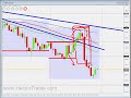 FOREX TRADING - 29th october setups FOREX TRADING - 29th october setups