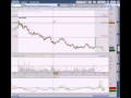 TRADING POTASH TODAY