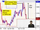 04/10/08 - Daily Forex Market News from cmsfx.com
