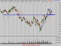Trading & Investing Stock Market Review 3/25/08