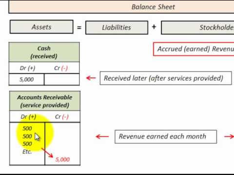 how to accrue service revenue