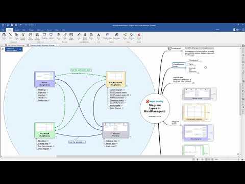 Diagram Types in MindManager: Overview and Use Cases