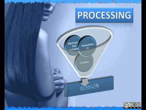 Cavitation