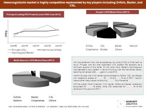 how to administer ivig