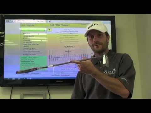 how to fit putter