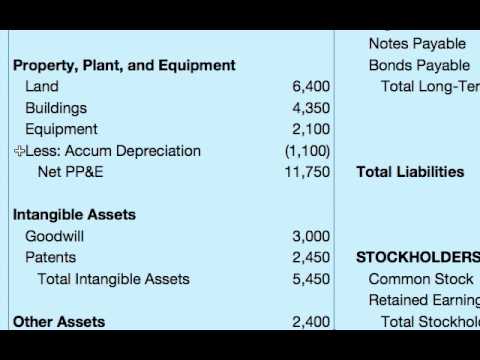 how to fill out a statement of owner's equity