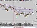 Technical Analysis Stock Market Review 4/24/08 Technical Analysis Stock Market Review 4/24/08