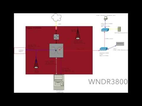 how to vlan tagging in linux