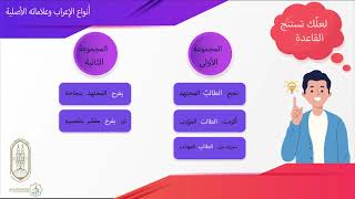 الوحدة الثالثة - الدرس العاشر