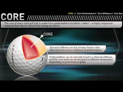 how to adjust srixon z-star driver