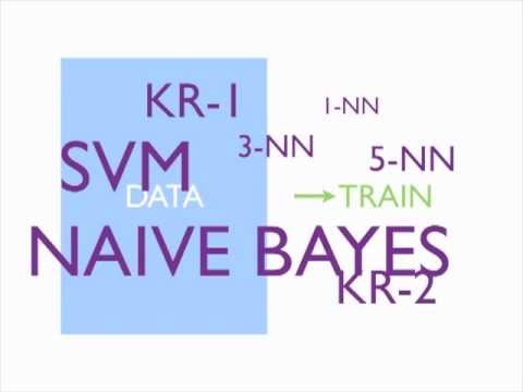 how to perform k-fold cross validation