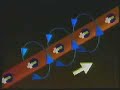 Electromagnetism 2 & 3: The Left Hand Rule