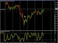 Forex Trading with the Stochastics Indicator