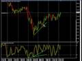 Forex Trading with the Stochastics Indicator