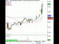 I uploaded a @YouTube video http://t.co/AmlmGmG5 Markets Start Higher As Greece Burns
