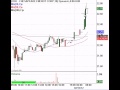 Markets Start Higher As Greece Burns