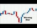 Forex Trading System - Candlestick Trading Series 5