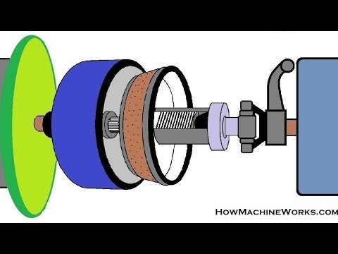 Animation How cone clutch works in racing cars