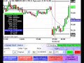 Live Day Trading - April 4 2007 Live Day Trading - April 4 2007